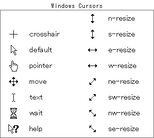 Windows Cursors